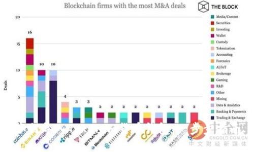 如何导入Tokenim货币钱包：一步步指南