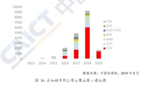 以太坊 TokenIM 项目详解及其影响力分析