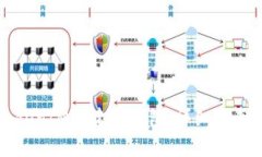 如何使用TokenIM创建冷钱包
