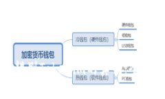 如何辨别Tokenim的真伪：全
