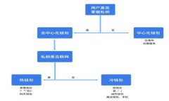 如何解决Tokenim无法转账的