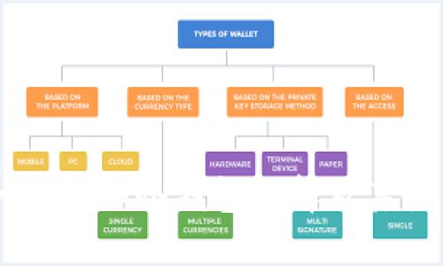 最安全的USDT冷钱包选择及其使用指南