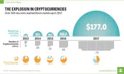 全面解析YOE.TokenIM钱包：功能、使用技巧与常见问题解答