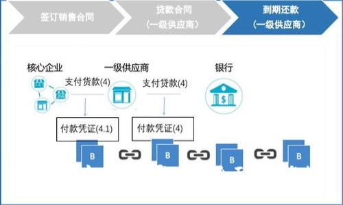 冷钱包最安全的是哪一个？全面解析与推荐