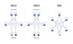 如何解决Tokenim钱包苹果版