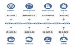 如何使用易语言创建Toke
