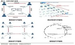 如何在Tokenim账户之间安全