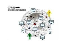 如何利用冷钱包管理100万