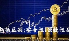 冷钱包与热钱包的区别：