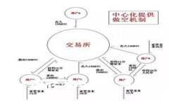 Tokenim如何收取SHIB币：一步