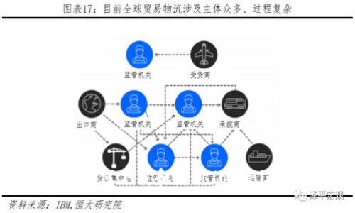 苹果手机如何下载和使用Tokenim应用程序