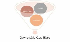 : 如何使用TokenIM银行卡进行安全快捷的交易