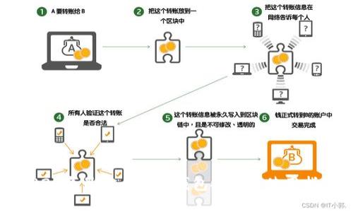 2023年最安全的冷钱包推荐及使用指南