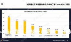 Tokenim钱包手续费解析及省