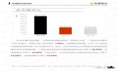 如何使用Tokenim钱包进行