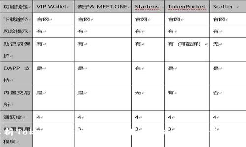 深入解析Tokenim币安DEX交易所：未来加密资产的风向标