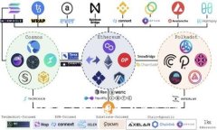 Tokenim钱包空投提币变现攻略：从注册到收益的全