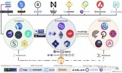 ERC-20钱包：如何选择与安全性分析