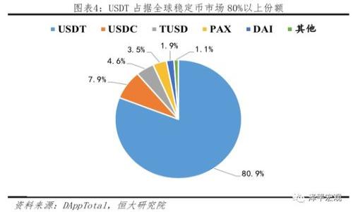 如何找回卸载的Tokenim钱包：详细指南