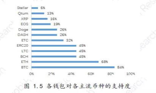 如何使用Tokenim钱包的私钥进行安全管理与交易处理