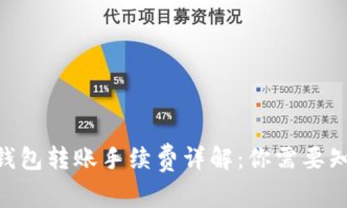 Tokenim钱包转账手续费详解：你需要知道的一切