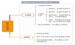 在使用Tokenim或其他类似软