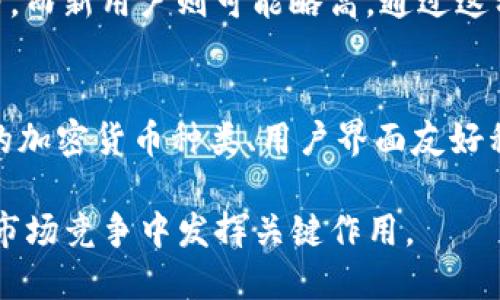 OK交易所老板近况分析：从早期发展到当前挑战
OK交易所, 币圈, 交易所老板, 加密货币/guanjianci

一、OK交易所的创始背景
OK交易所成立于2013年，是一家全球性的数字资产交易平台。其创始人杰克·陈（Star Xu）在加密货币行业中具有广泛的影响力，曾参与多个区块链项目的发展。早期，OK交易所利用其技术创新和市场洞察力，迅速在数字货币交易市场中脱颖而出，吸引了大量用户。

二、交易所老板的职业经历
杰克·陈的职业生涯起初并非从事金融领域，而是致力于互联网技术的研发。他曾在多家IT公司担任技术工程师，积累了丰富的技术管理经验。随后，他转向区块链行业，意识到数字货币交易的潜力。在创办OK交易所后，他不仅专注于技术的开发和，还积极参与市场推广，建立品牌形象。

三、OK交易所的业务发展历程
在成立后的几年里，OK交易所经历了爆发式成长。随着比特币和其他加密货币的普及，更多的用户开始使用交易所进行资产交易。OK交易所不断其交易系统，提高交易容量和流动性，并推出了多个创新产品，比如OKEx期货和期权交易等，吸引了大量的交易者。
此外，OK交易所还布局了多条业务线，包括区块链研究、投资和孵化项目，进一步巩固了其市场地位。

四、当前的市场环境与挑战
尽管OK交易所曾经快速崛起，但近年来，加密货币市场面临诸多挑战。监管政策的频繁变化、市场波动的加剧以及竞争对手的崛起，都为OK交易所的发展带来了压力。特别是在国内外监管趋严的背景下，许多交易所不得不调整战略，以适应新形势。

五、杰克·陈的领导风格与战略调整
作为交易所的掌舵人，杰克·陈在领导风格上表现出了灵活性和前瞻性。他深知行业变革的速度，因此在企业战略上积极对市场变化作出反应。例如，他曾多次强调技术的创新和用户体验的重要性，致力于打造安全、高效的交易环境。
另外，杰克也十分重视社区和用户的反馈，通过不断的调研和，提升交易所的服务质量，以增强用户黏性。

六、杰克·陈的个人动向
在市场波动和监管压力下，杰克·陈的个人动向也成为外界关注的焦点。他时常在社交媒体上发布对市场的看法，并参与行业内的会议和讨论，展示其对加密货币行业的深刻理解与洞察。此外，杰克也在推动区块链技术的普及，积极参与与政府和其他机构的互动，以寻求更好的行业环境。

七、未来展望：OK交易所的潜在发展方向
尽管面临诸多挑战，但OK交易所仍具有良好的发展潜力。随着全球对于区块链技术和加密货币的认知逐渐加深，市场需求有望回升。在未来，OK交易所可能会继续探索新的业务模式，比如与传统金融的进一步融合、基于区块链的金融服务产品开发等。

八、常见问题解答

问题1：OK交易所的安全性如何？
OK交易所自成立以来，一直将用户的资产安全作为首要任务。为了防范黑客攻击和数据泄露，OK交易所采取了一系列安全措施，包括多重身份验证、冷存储和风险监测系统等。此外，交易所还定期进行安全审计与漏洞修复，确保平台的安全性。

问题2：OK交易所的用户体验如何？
用户体验是交易所竞争的重要因素，OK交易所通过不断的界面和功能更新，为用户提供了友好的交易环境。平台支持多种交易方式，包括现货交易、杠杆交易等，满足了不同用户的需求。同时，OK交易所还提供丰富的教育资源，帮助新用户更好地理解交易操作和市场动态。

问题3：OK交易所的手续费结构是什么样的？
OK交易所的手续费结构相对灵活，主要根据用户的交易量和身份等级进行调整。通常情况下，流动性提供者会享受较低的手续费，而新用户则可能略高。通过这种方式，OK交易所鼓励用户进行更多的交易，从而提升整体市场活跃度。

问题4：如何选择合适的交易所进行交易？
选择合适的交易所进行交易是每位投资者需要认真考虑的问题。首先，用户应关注交易所的安全性，其次是手续费水平、可交易的加密货币种类、用户界面友好程度以及客服支持等。在做出选择时，可以先通过模拟账户进行体验，找到最适合自己的交易平台。

在加密货币这个变化万千的领域，OK交易所作为其中的重要一员，持续面临机遇和挑战。杰克·陈及其团队的努力，将在未来的市场竞争中发挥关键作用。