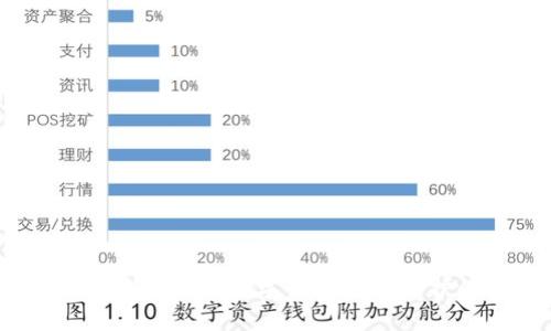 全面解析冷钱包盾卡：数字资产安全防护的最佳选择