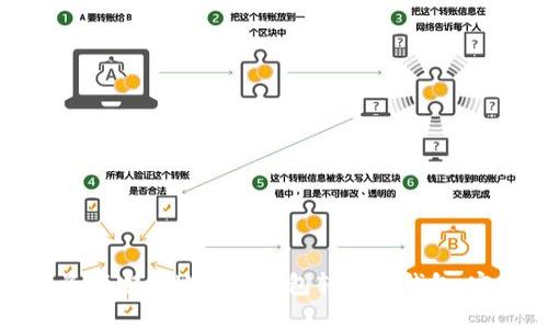 如何将资产安全地从冷钱包转入热钱包：完整指南
