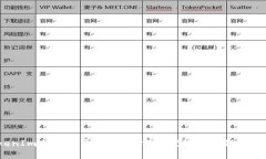 TokenIm冷钱包币被盗，如何