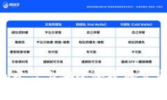 如何在Tokenim平台上安全快