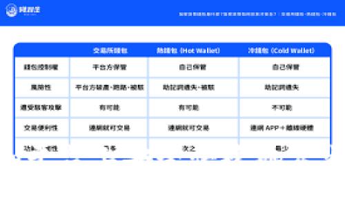 如何在Tokenim平台上安全快捷地卖出BTC：全面指南