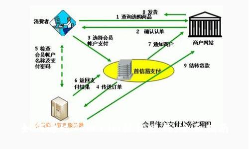 如何通过Tokenim轻松赚钱：全面指南
