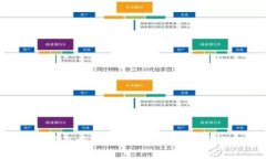 imkey是冷钱包吗？全面解析