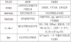 如何通过Tokenim购买LTC：详