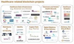 如何在中国使用Coinbase进行