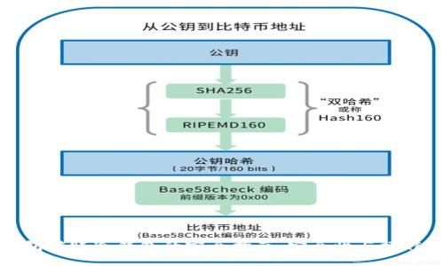 冷钱包转账冷钱包的完全指南：安全性与操作技巧