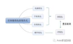 IM离线钱包：安全存储与管