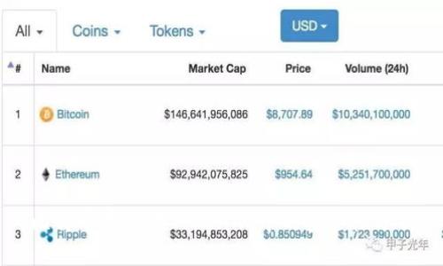 比特币存放在Tokenim中的安全性分析