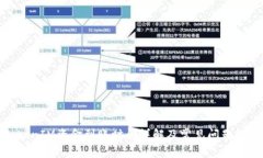 TokenIM资金到账时间详解及
