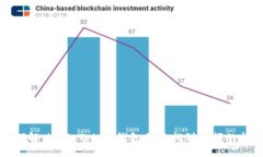 如何解决IM Token钱包无法找