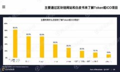 比特币冷钱包找到的方法