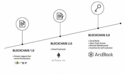 如何在Tokenim上观察钱包并获取实时数据