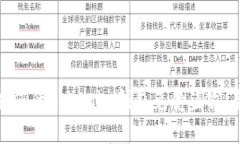 如何保护您的Tokenim钱包免