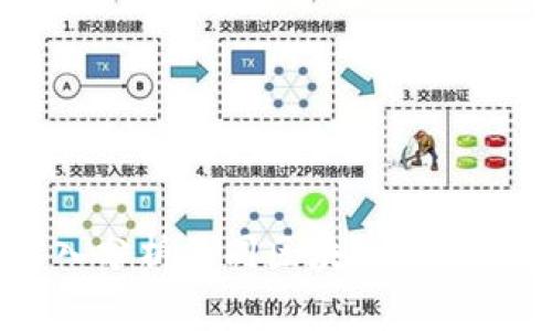 Tokenim对比：深入分析不同区块链代币交易平台的优缺点