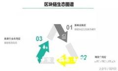 Gopay上的数字货币交易指南