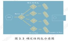 Tokenim与HECO的兼容性与整合