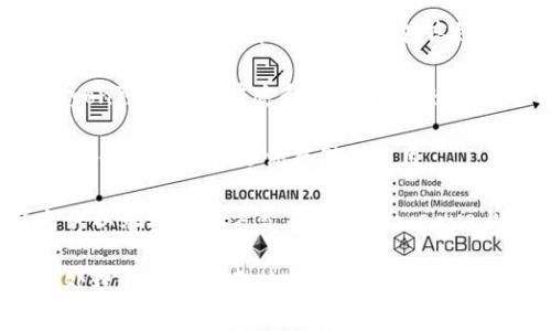 在Tokenim平台上，通常可以选择与其兼容的区块链来存放和管理文件。以下是一些常见的链：

1. **Ethereum（以太坊）**：以太坊是一个去中心化的智能合约平台，用户可以在其上创建和管理代币和文件。

2. **Binance Smart Chain（币安智能链）**：币安智能链兼容以太坊虚拟机（EVM），提供高效且低成本的交易，适合存储和处理文件。

3. **Polygon（多边形）**：作为以太坊的二层解决方案，Polygon可以实现快速和低成本的交易，适合文件存储的需求。

4. **Solana**：以高吞吐量和低延迟著称的Solana，适合需要快速处理和文件存储的应用。

5. **Arweave**：专注于永久数据存储的链，用户可以将文件以永久性的方式存储在Arweave上。

选择哪条链主要取决于你的需求，包括文件大小、存储成本、处理速度等因素。如果需要更具体的方案或帮助，可以参考Tokenim平台的官方文档或社区资源。