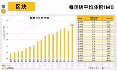 最佳狗狗币冷钱包推荐：