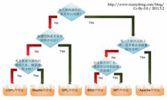 冷钱包与观察钱包的区别